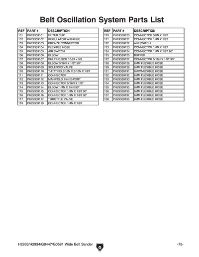 Parts for G0447 37