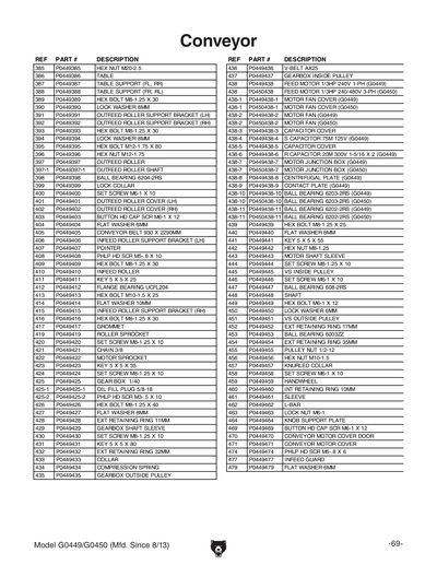 Part Diagram for G0449