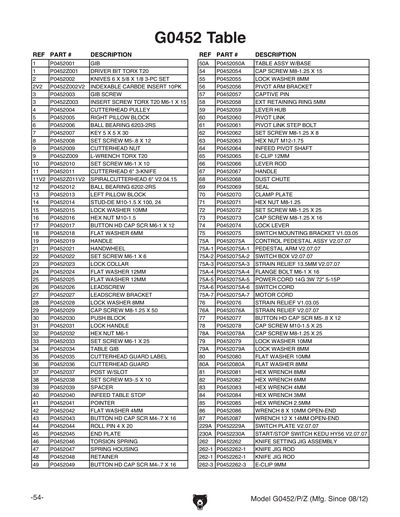 Part Diagram for G0452P