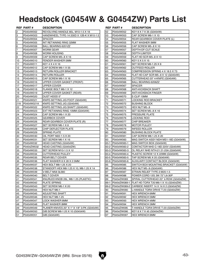 Part Diagram for G0454W