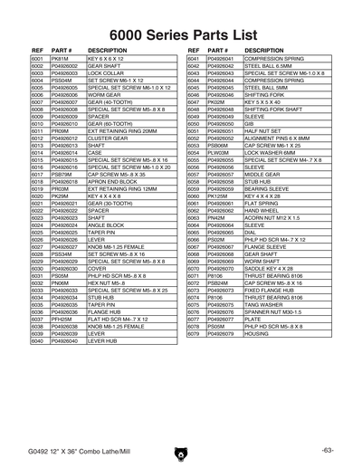 Part Diagram for G0492