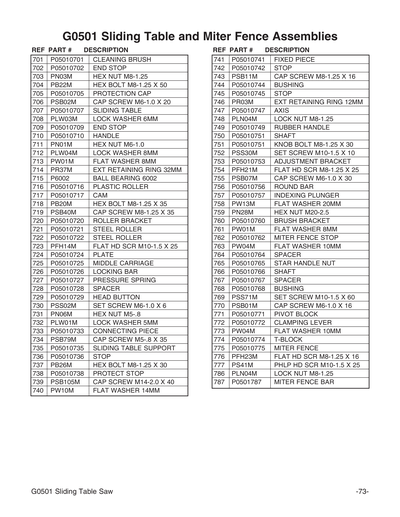 Part Diagram for G0501