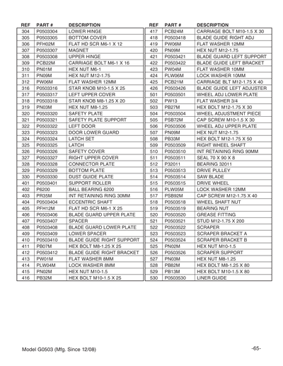 Part Diagram for G0503