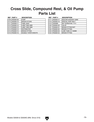 Part Diagram for G0509G