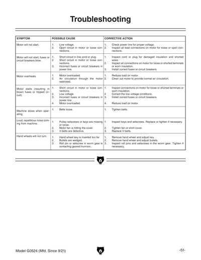 Part Diagram for G0524