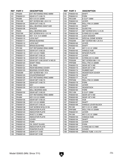 Part Diagram for G0600