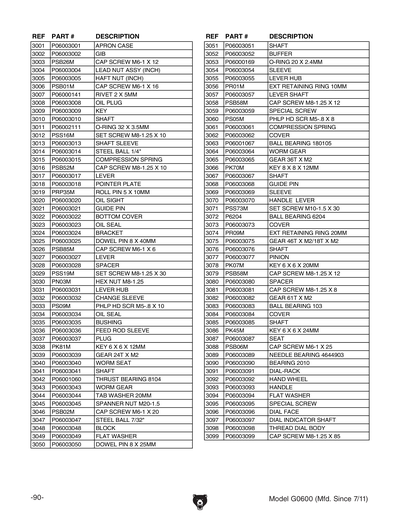Part Diagram for G0600