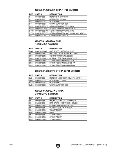 Part Diagram for G0605X1