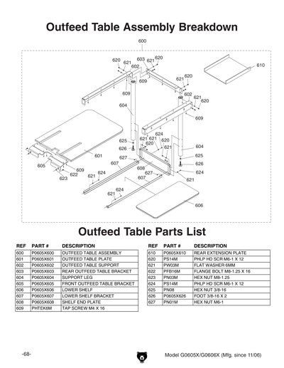 Part Diagram for G0605X