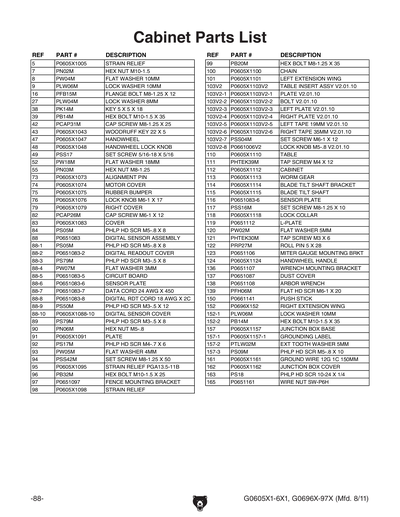 Part Diagram for G0606X1