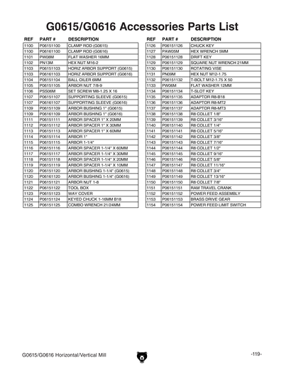 Part Diagram for G0616