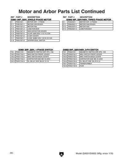 Part Diagram for G0652