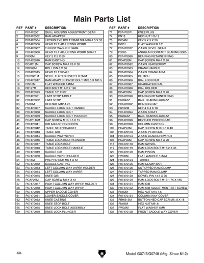 Part Diagram for G0748