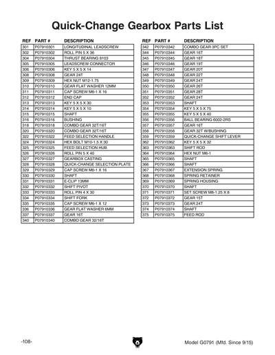 Part Diagram for G0791