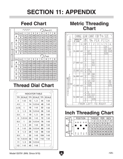 Part Diagram for G0791