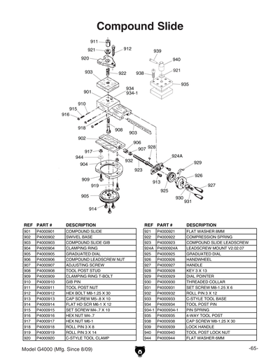 Part Diagram for G4000