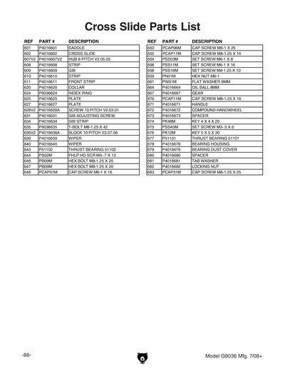 Part Diagram for G9036