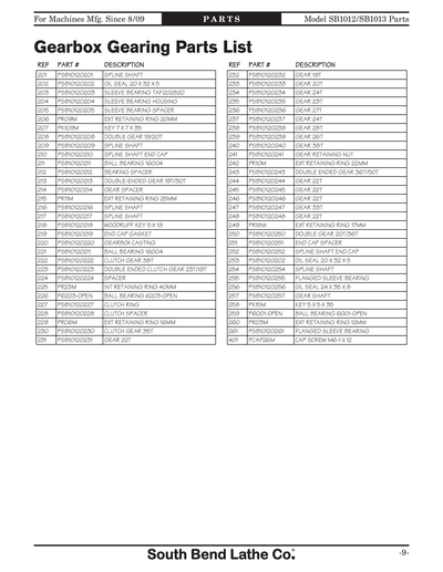 Part Diagram for SB1013F