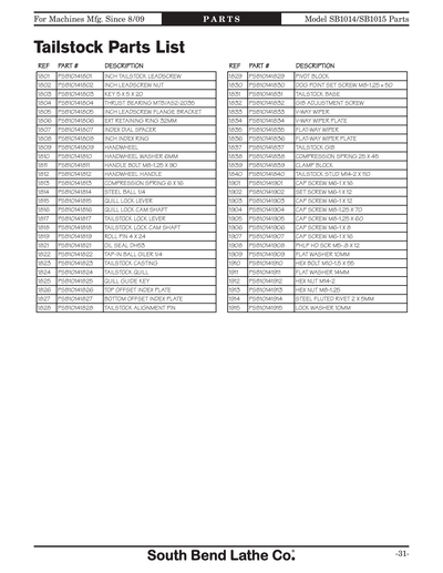 Part Diagram for SB1015