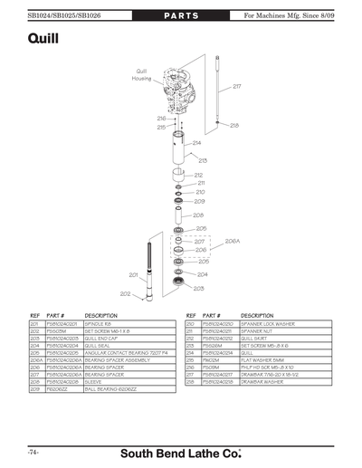 Part Diagram for SB1025F