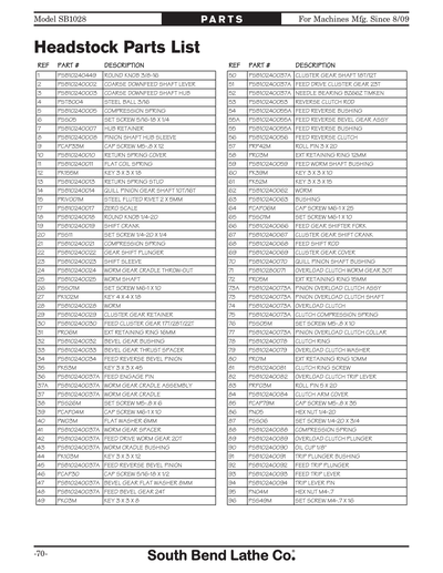 Part Diagram for SB1028F