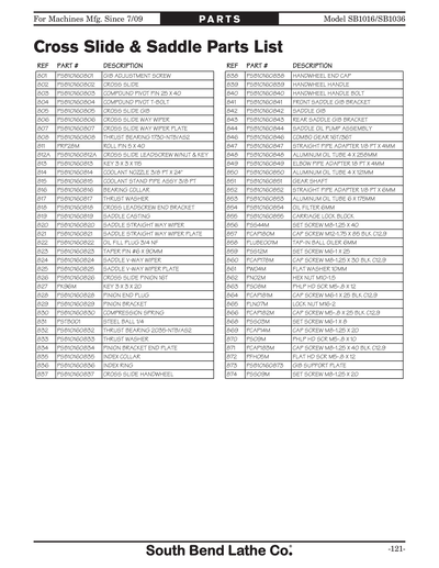 Part Diagram for SB1036