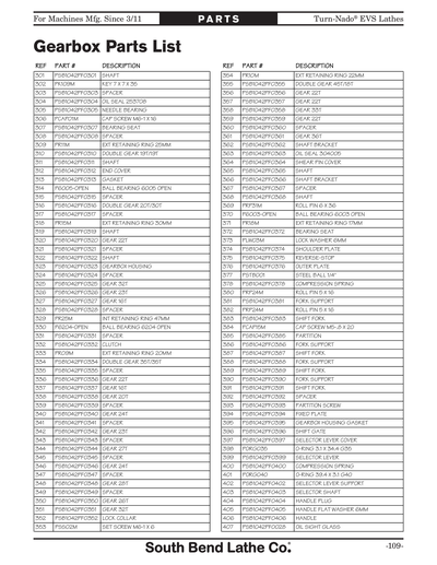 Part Diagram for SB1059F