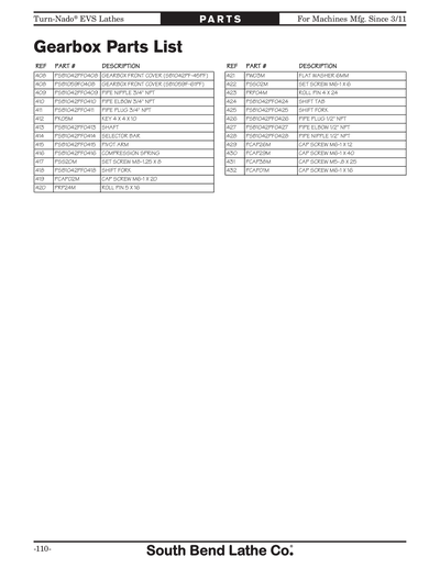 Part Diagram for SB1060PF