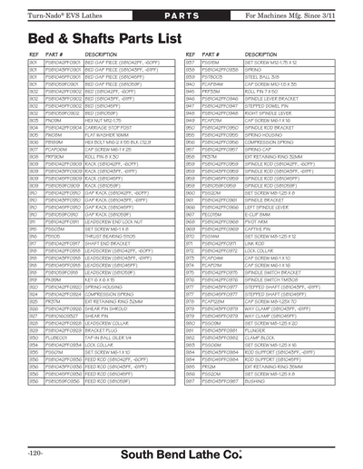 Part Diagram for SB1060PF