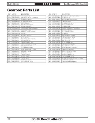 Part Diagram for SB1063