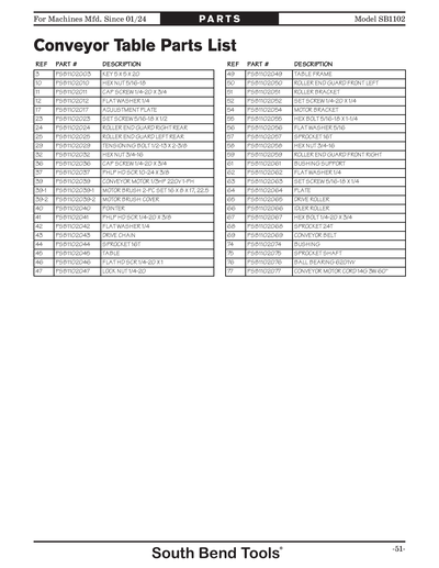 Part Diagram for SB1102