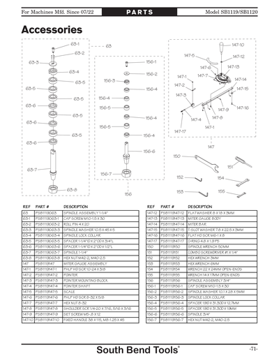 Parts for 3 HP Single-Phase Variable-Speed Spindle Shaper