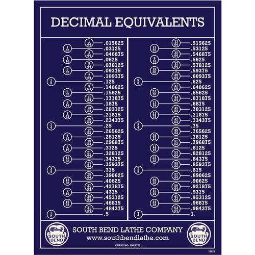 Image for South Bend SBCE0777 - Wall Chart Decimal Equivalents (SBCE777)